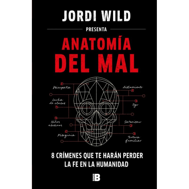 Anatomía del mal