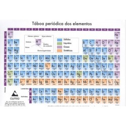 Táboa periódica dos elementos A5